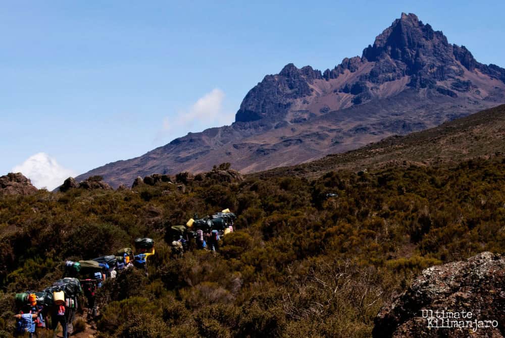 Discovering the Wonders of Mt. Kenya National Park